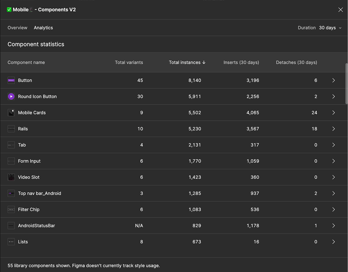 Figma component usage analytics