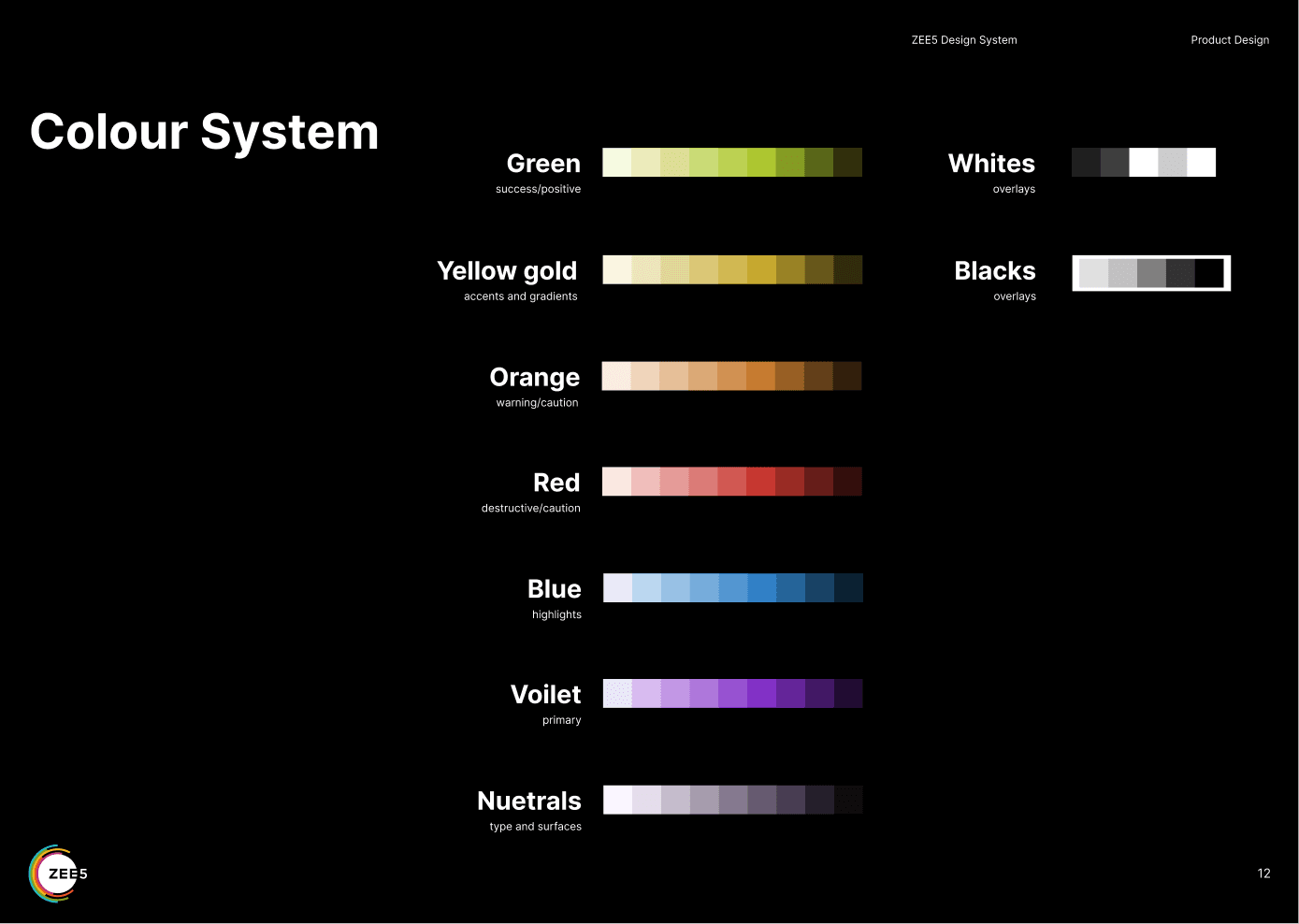 ZEE5 colour system, semantic colour ramps