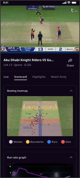 ILT20 live scorecard