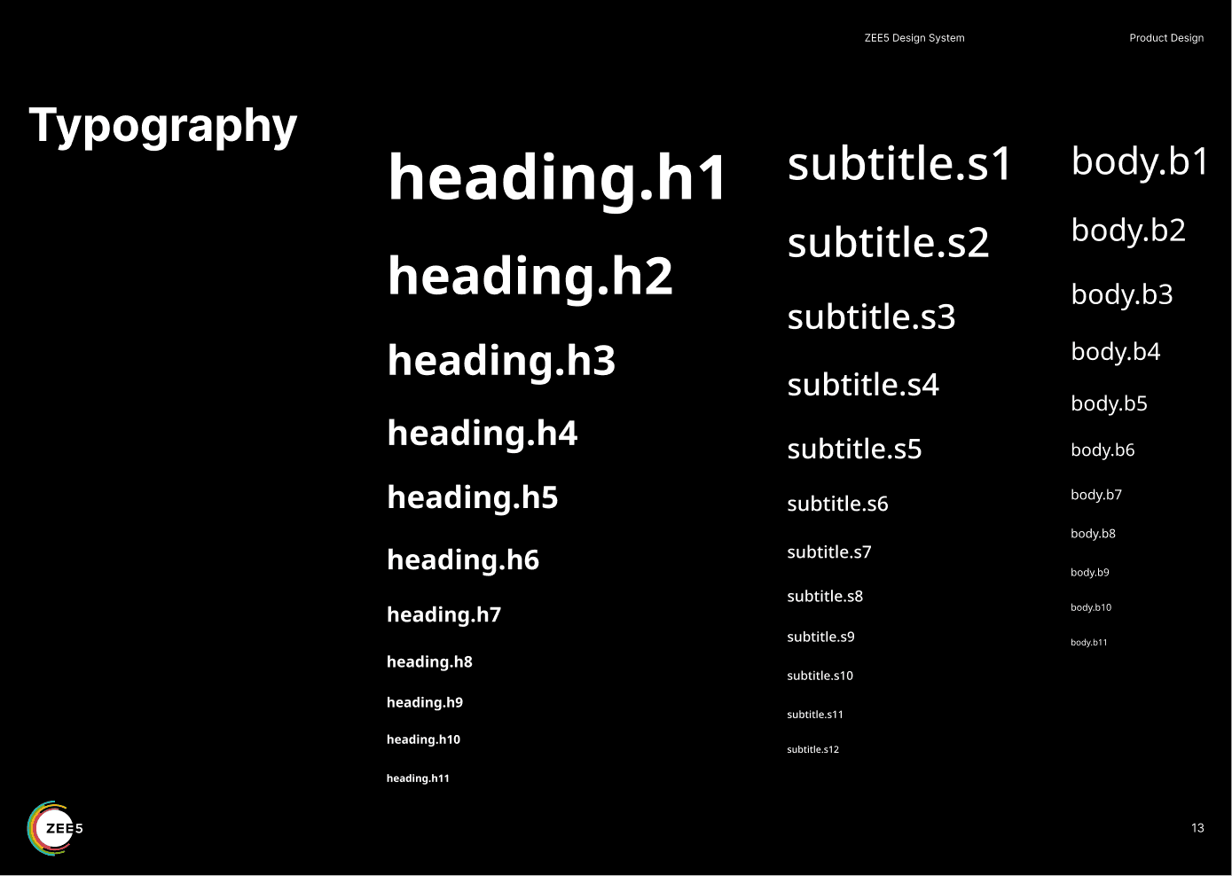 Typography